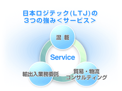 日本ロジテック(LTJ)の3つの強み＜サービス＞